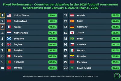 Fixed-Performance-Countries-participating-in-the-2026-football-tournament-by-Streaming-from-January-1-2026-to-May-31-2026.jpg